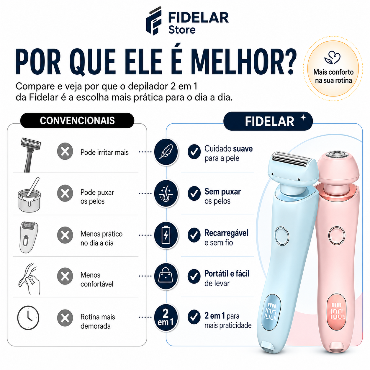 Máquina Depilatoria 2 em 1 - FidMaxPro™